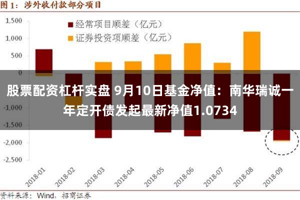 股票配资杠杆实盘 9月10日基金净值：南华瑞诚一年定开债发起最新净值1.0734