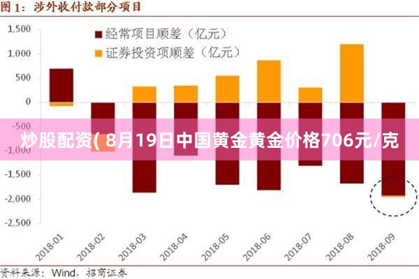 炒股配资( 8月19日中国黄金黄金价格706元/克