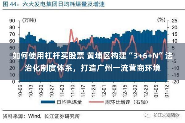 如何使用杠杆买股票 黄埔区构建“3+6+N”法治化制度体系，打造广州一流营商环境
