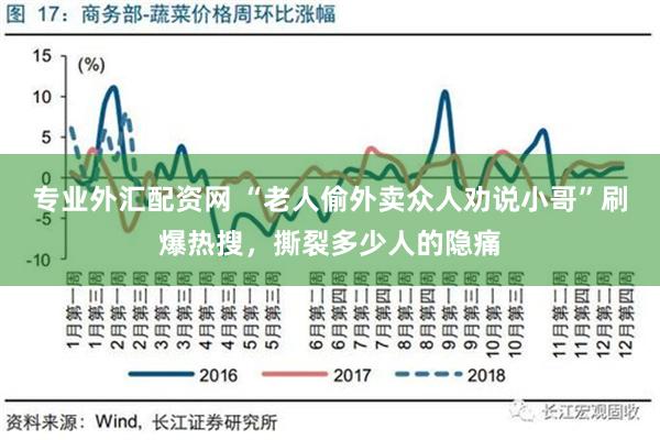 专业外汇配资网 “老人偷外卖众人劝说小哥”刷爆热搜，撕裂多少人的隐痛