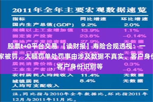 股票t+0平台交易 【读财报】寿险合规透视：一季度29家被罚，大额罚单处罚事由涉及数据不真实、客户身份识别等
