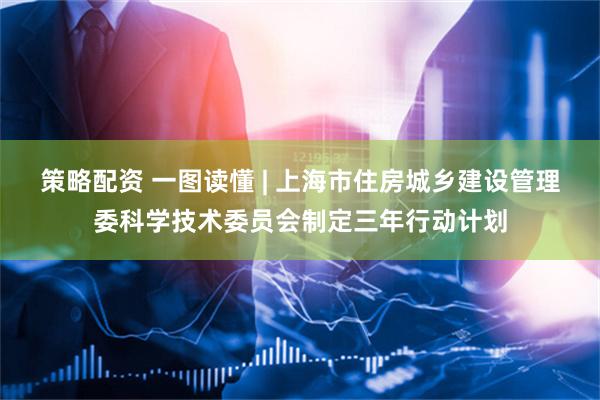 策略配资 一图读懂 | 上海市住房城乡建设管理委科学技术委员会制定三年行动计划