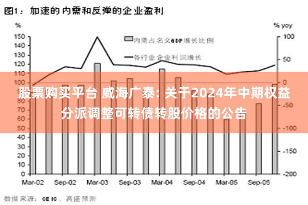 股票购买平台 威海广泰: 关于2024年中期权益分派调整可转债转股价格的公告