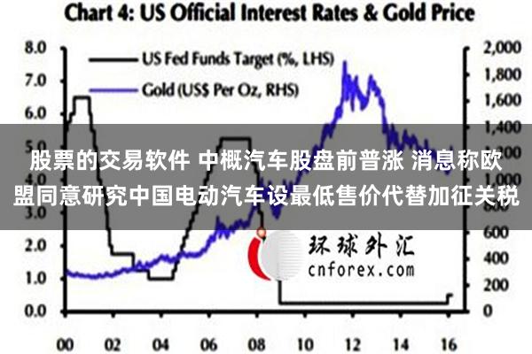 股票的交易软件 中概汽车股盘前普涨 消息称欧盟同意研究中国电动汽车设最低售价代替加征关税