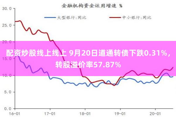 配资炒股线上线上 9月20日道通转债下跌0.31%，转股溢价率57.87%