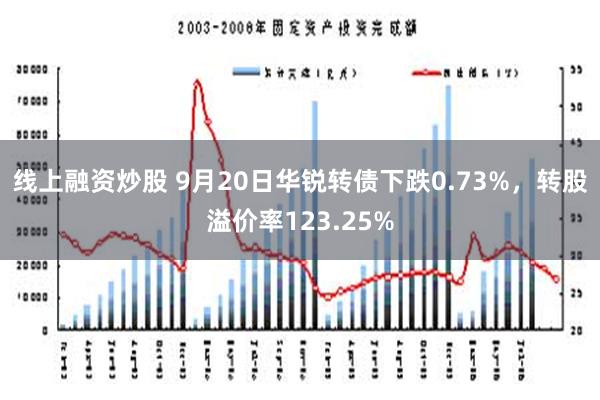 线上融资炒股 9月20日华锐转债下跌0.73%，转股溢价率123.25%
