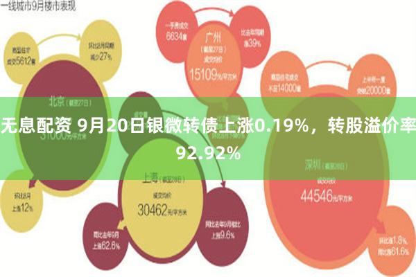 无息配资 9月20日银微转债上涨0.19%，转股溢价率92.92%