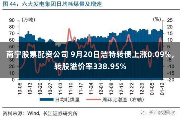 南宁股票配资公司 9月20日洁特转债上涨0.09%，转股溢价率338.95%