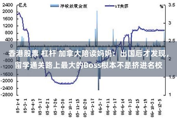 香港股票 杠杆 加拿大陪读妈妈：出国后才发现，留学通关路上最大的Boss根本不是挤进名校