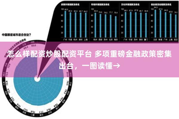 怎么样配资炒股配资平台 多项重磅金融政策密集出台，一图读懂→