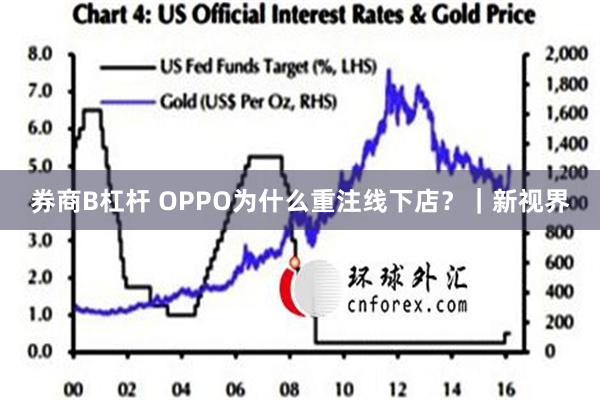 券商B杠杆 OPPO为什么重注线下店？｜新视界