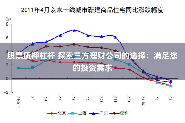 股票质押杠杆 探索三方理财公司的选择：满足您的投资需求