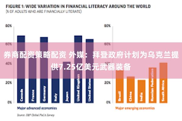 券商配资策略配资 外媒：拜登政府计划为乌克兰提供7.25亿美元武器装备