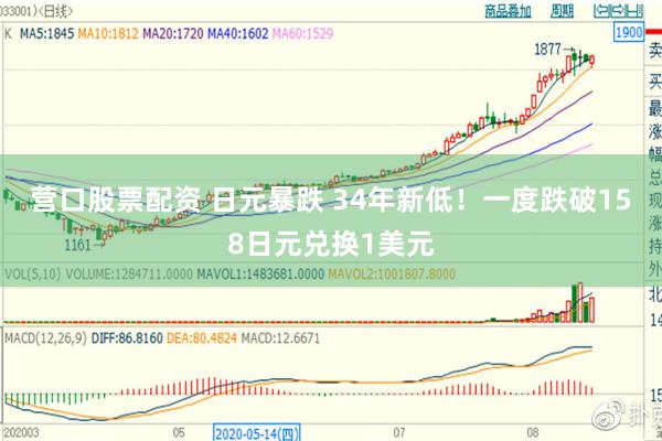 营口股票配资 日元暴跌 34年新低！一度跌破158日元兑换1美元
