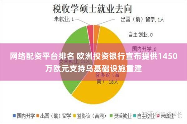 网络配资平台排名 欧洲投资银行宣布提供1450万欧元支持乌基础设施重建