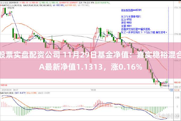 股票实盘配资公司 11月29日基金净值：嘉实稳裕混合A最新净值1.1313，涨0.16%
