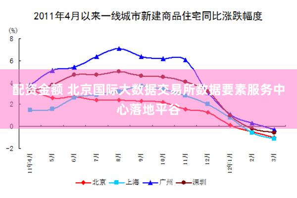 配资金额 北京国际大数据交易所数据要素服务中心落地平谷