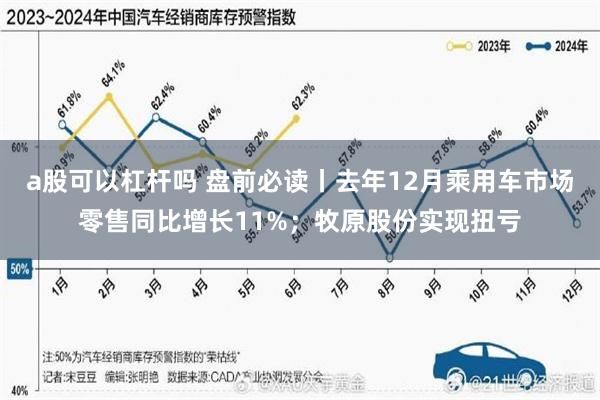 a股可以杠杆吗 盘前必读丨去年12月乘用车市场零售同比增长11%；牧原股份实现扭亏