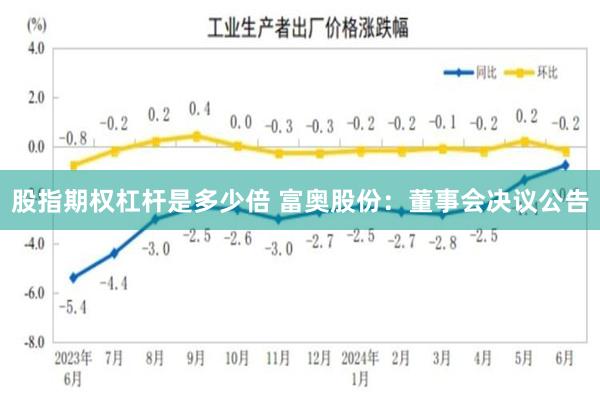 股指期权杠杆是多少倍 富奥股份：董事会决议公告