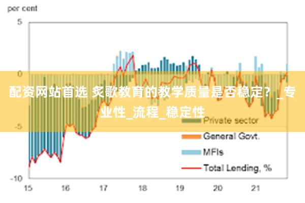 配资网站首选 炙歌教育的教学质量是否稳定？_专业性_流程_稳定性