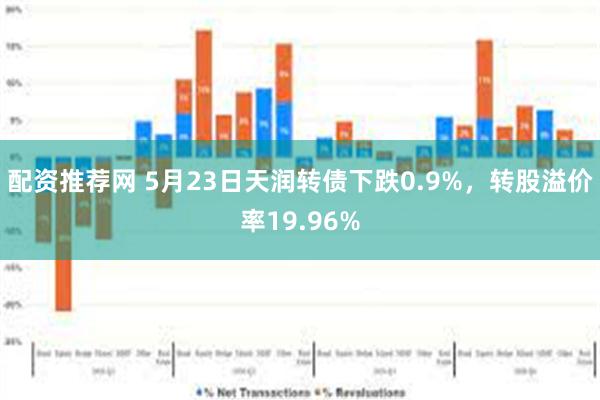 配资推荐网 5月23日天润转债下跌0.9%，转股溢价率19.96%