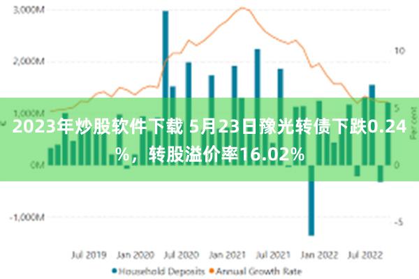 2023年炒股软件下载 5月23日豫光转债下跌0.24%，转股溢价率16.02%