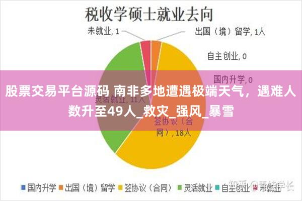 股票交易平台源码 南非多地遭遇极端天气，遇难人数升至49人_救灾_强风_暴雪