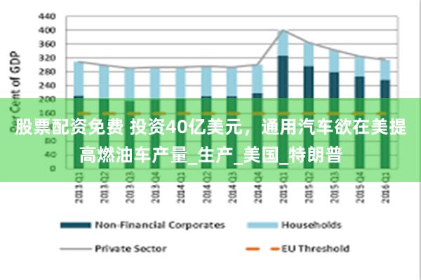 股票配资免费 投资40亿美元，通用汽车欲在美提高燃油车产量_生产_美国_特朗普