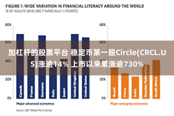 加杠杆的股票平台 稳定币第一股Circle(CRCL.US)涨逾14% 上市以来累涨逾730%