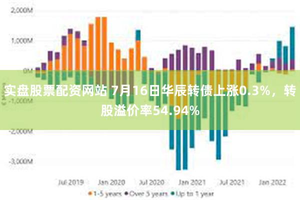 实盘股票配资网站 7月16日华辰转债上涨0.3%，转股溢价率54.94%