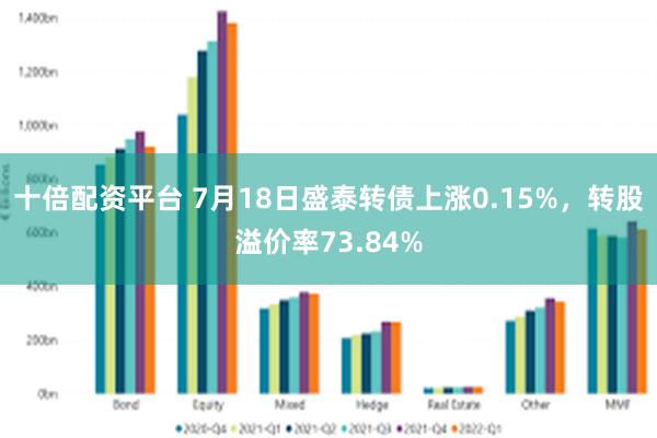 十倍配资平台 7月18日盛泰转债上涨0.15%，转股溢价率73.84%