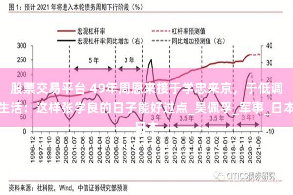 股票交易平台 49年周恩来接于学忠来京，于低调生活：这样张学良的日子能好过点_吴佩孚_军事_日本